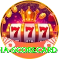 india scorecard Elite - Daily Bonus